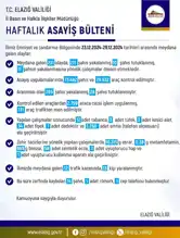 Elazığ'da Haftalık Asayiş Raporu: 211 Gözaltı