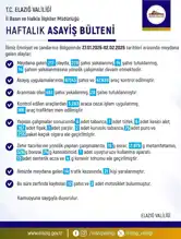 Elazığ'da Haftalık Asayiş Raporu: 217 Olay, 229 Gözaltı