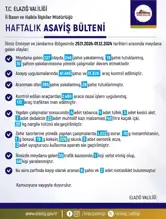 Elazığ'da Haftalık Asayiş Raporu: 248 Gözaltı