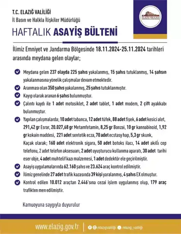 Doğu Anadolu Bölgesinde 200'ü Aşkın Olay, Çok Sayıda Gözaltı